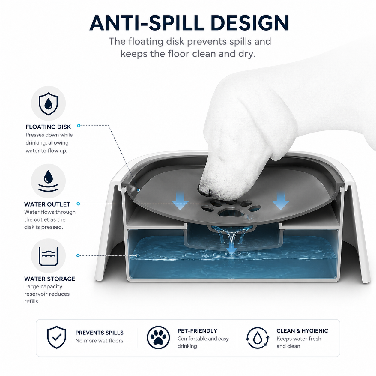 Anti-Spill Water Bowl